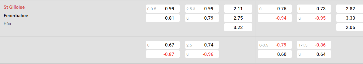 Tỷ lệ kèo Union Saint Gilloise vs Fenerbahce