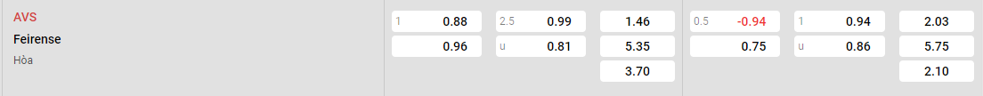 Tỷ lệ kèo AVS vs Feirense