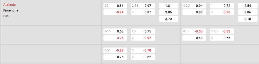 Tỷ lệ kèo Atalanta vs Fiorentina