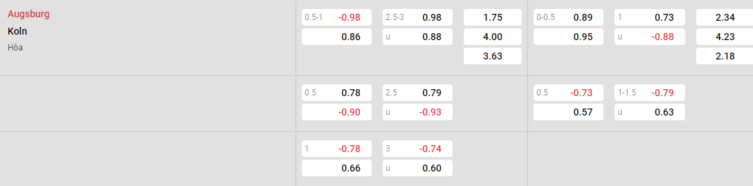 Tỷ lệ kèo Augsburg vs Cologne