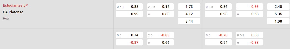 Tỷ lệ kèo Estudiantes vs Platense