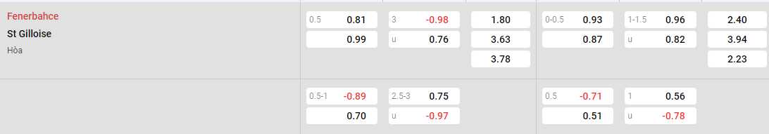 Tỷ lệ kèo Fenerbahce vs Union Saint Gilloise