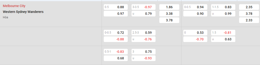 Tỷ lệ kèo Melbourne City vs Western Sydney