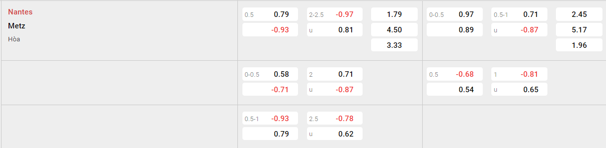 Tỷ lệ kèo Nantes vs Metz