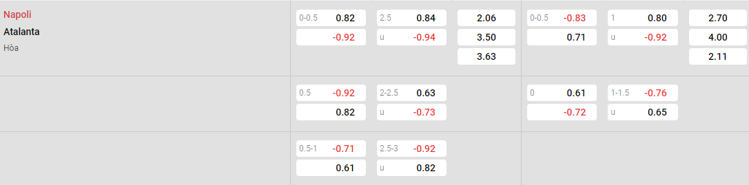 Tỷ lệ kèo Napoli vs Atalanta