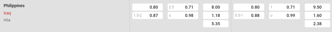Tỷ lệ kèo Philippines vs Iraq