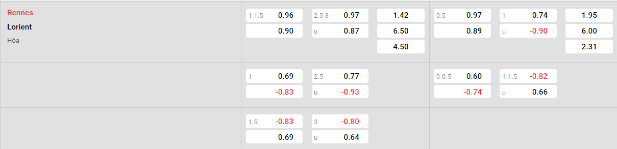 Tỷ lệ kèo Rennes vs Lorient
