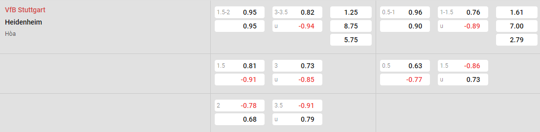 Tỷ lệ kèo Stuttgart vs Heidenheim