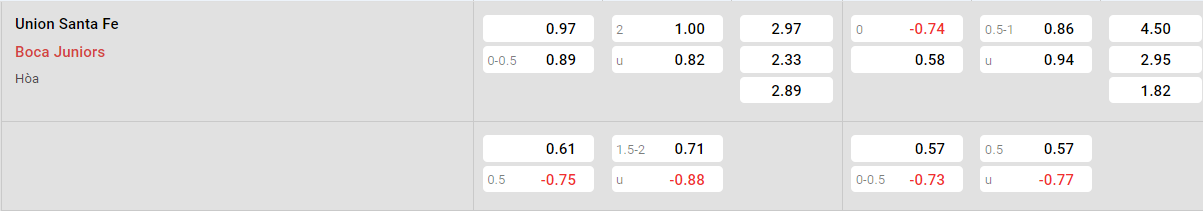 Tỷ lệ kèo Union vs Boca Juniors