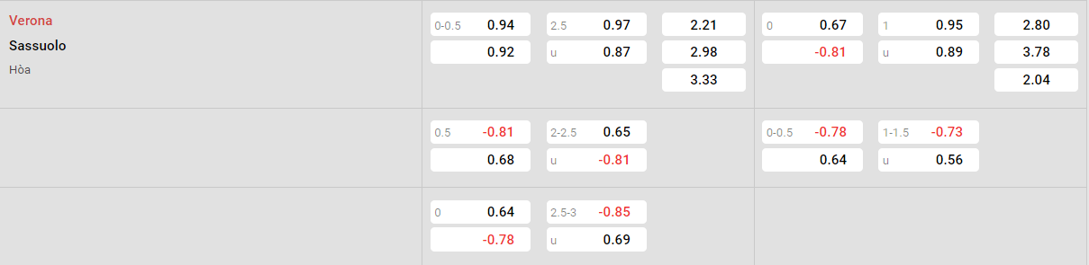 Tỷ lệ kèo Verona vs Sassuolo