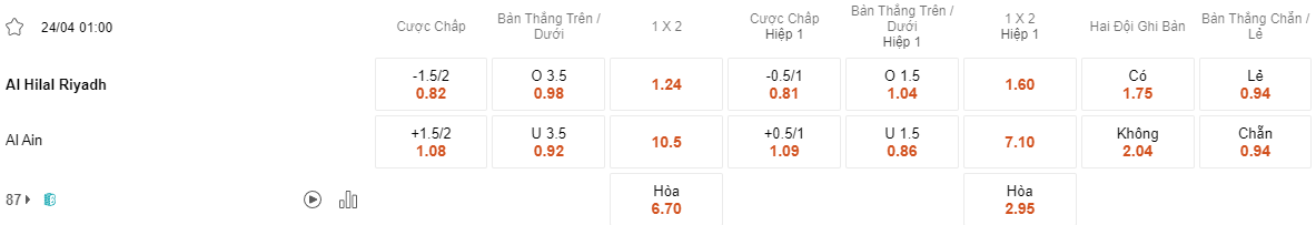 Ty le keo Al Hilal vs Al Ain