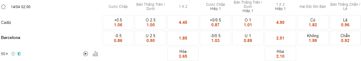 Ty le keo Cadiz vs Barcelona