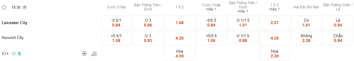 Ty le keo Leicester vs Norwich