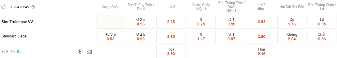 Ty le keo Sint Truidense vs Standard Liege