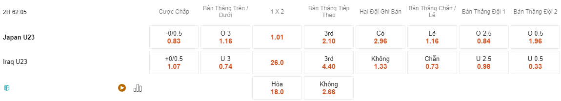 Tỷ lệ kèo U23 Nhật Bản vs U23 Iraq