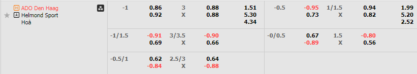 Tỷ lệ kèo ADO Den Haag vs Helmond Sport