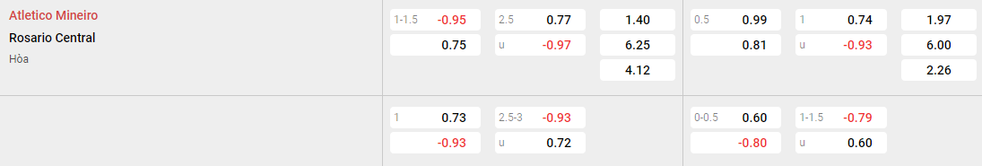 Tỷ lệ kèo Atletico Mineiro vs Rosario