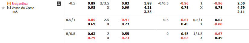 Tỷ lệ kèo Bragantino vs Vasco da Gama