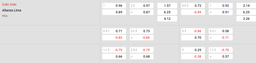 Tỷ lệ kèo Colo Colo vs Alianza Lima