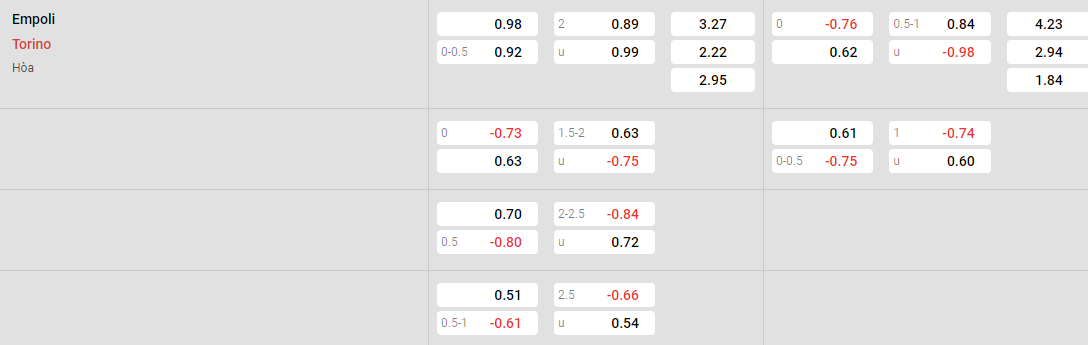 Tỷ lệ kèo Empoli vs Torino
