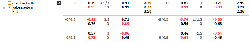 Tỷ lệ kèo Greuther Furth vs Kaiserslautern