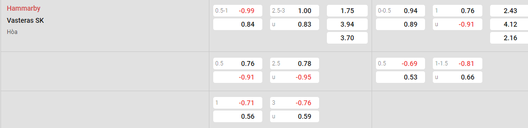 Tỷ lệ kèo Hammarby vs Vasteras