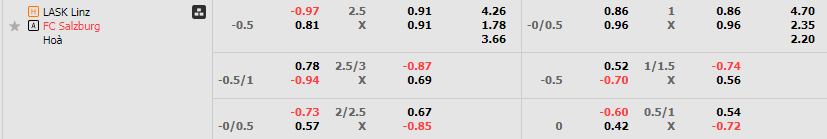 Tỷ lệ kèo LASK vs Salzburg