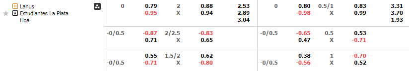 Tỷ lệ kèo Lanus vs Estudiantes
