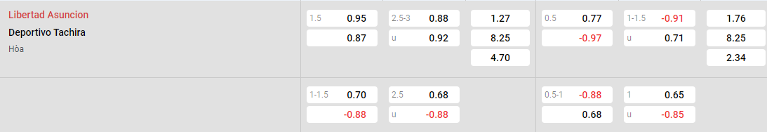 Tỷ lệ kèo Libertad vs Tachira