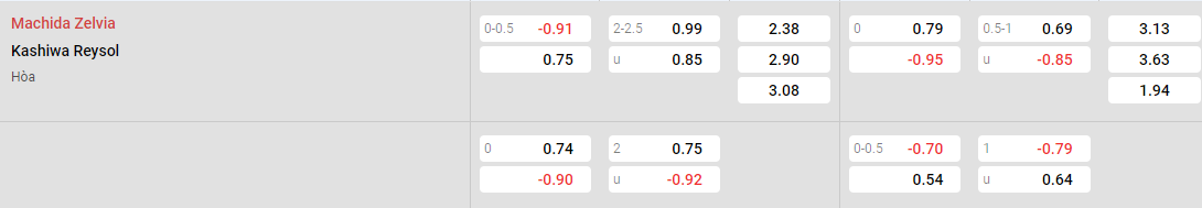 Tỷ lệ kèo Machida Zelvia vs Kashiwa Reysol