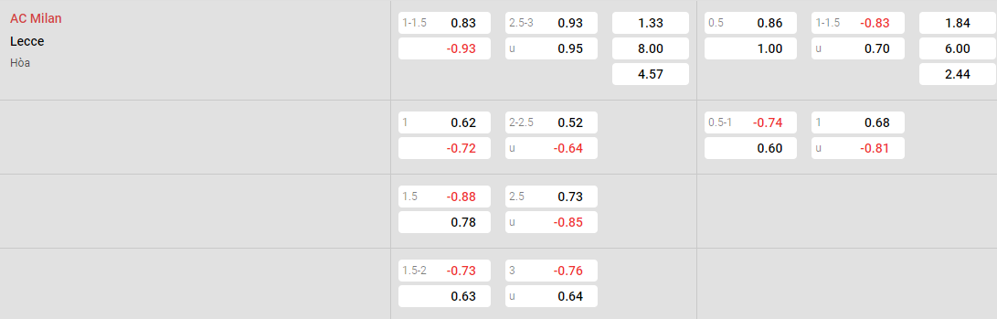 Tỷ lệ kèo Milan vs Lecce