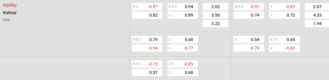 Tỷ lệ kèo Mjallby vs Kalmar