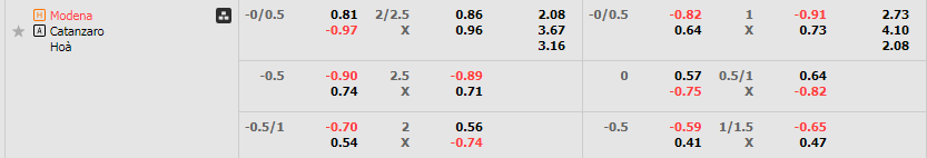 Tỷ lệ kèo Modena vs Catanzaro