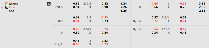 Tỷ lệ kèo Nantes vs Lyon