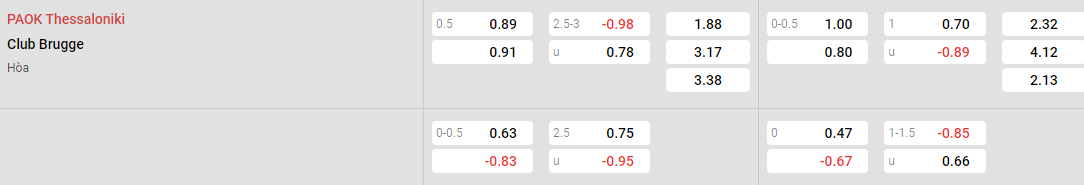 Tỷ lệ kèo PAOK vs Club Brugge