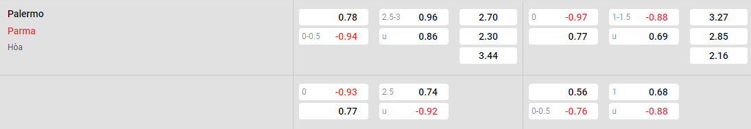 Tỷ lệ kèo Palermo vs Parma