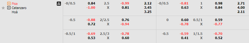 Tỷ lệ kèo Pisa vs Catanzaro