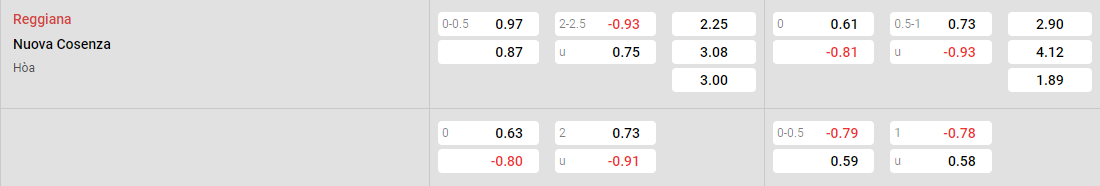 Tỷ lệ kèo Reggiana vs Cosenza