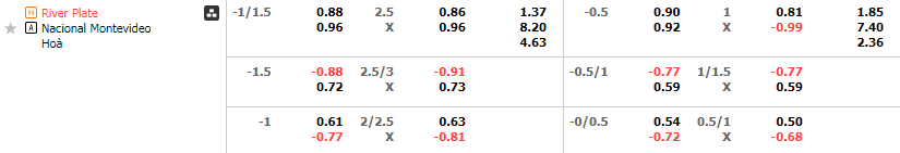Tỷ lệ kèo River Plate vs Nacional