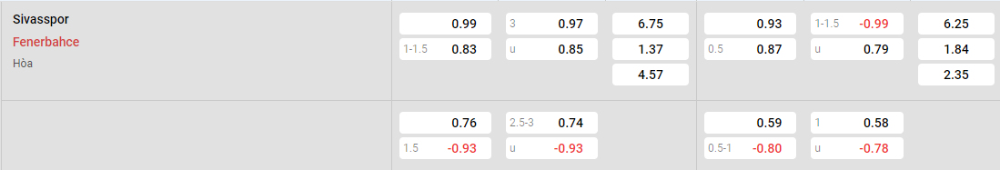Tỷ lệ kèo Sivasspor vs Fenerbahce
