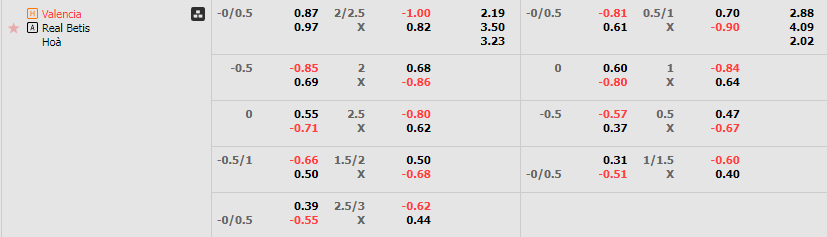 Tỷ lệ kèo Valencia vs Betis