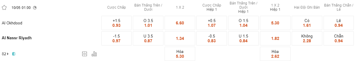 Ty le keo Al Akhdood vs Al Nassr