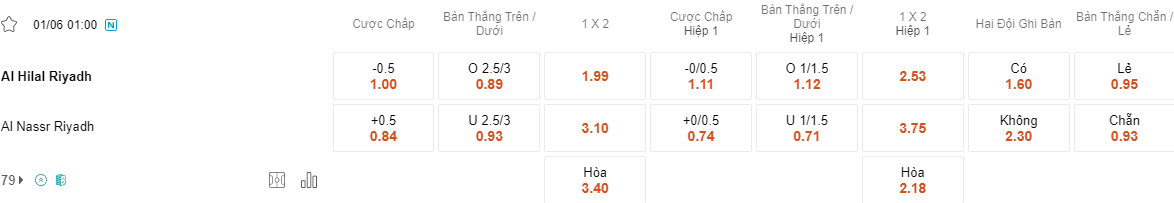 Ty le keo Al Hilal vs Al Nassr