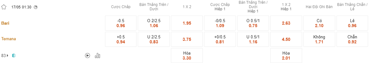 Ty le keo Bari vs Ternana