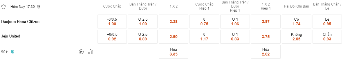 Ty le keo Daejeon Hana vs Jeju