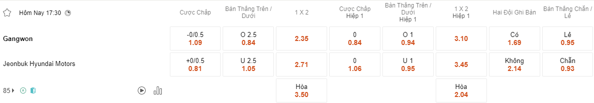 Ty le keo Gangwon vs Jeonbuk