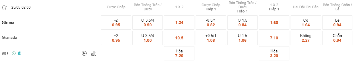 Ty le keo Girona vs Granada