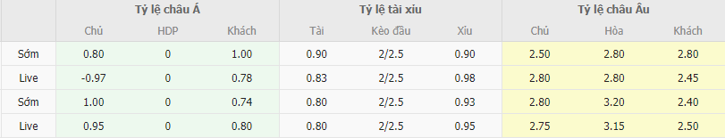 Tỷ lệ kèo HAGL vs Thanh Hóa