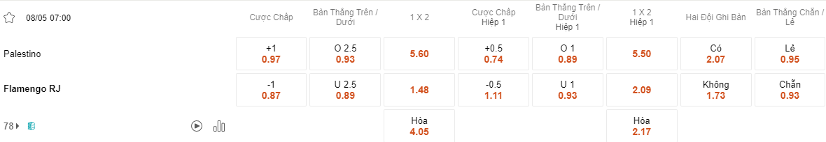 Ty le keo Palestino vs Flamengo