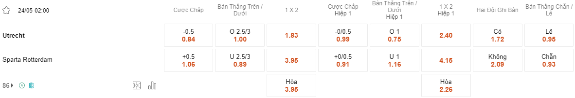 Ty le keo Utrecht vs Sparta Rotterdam